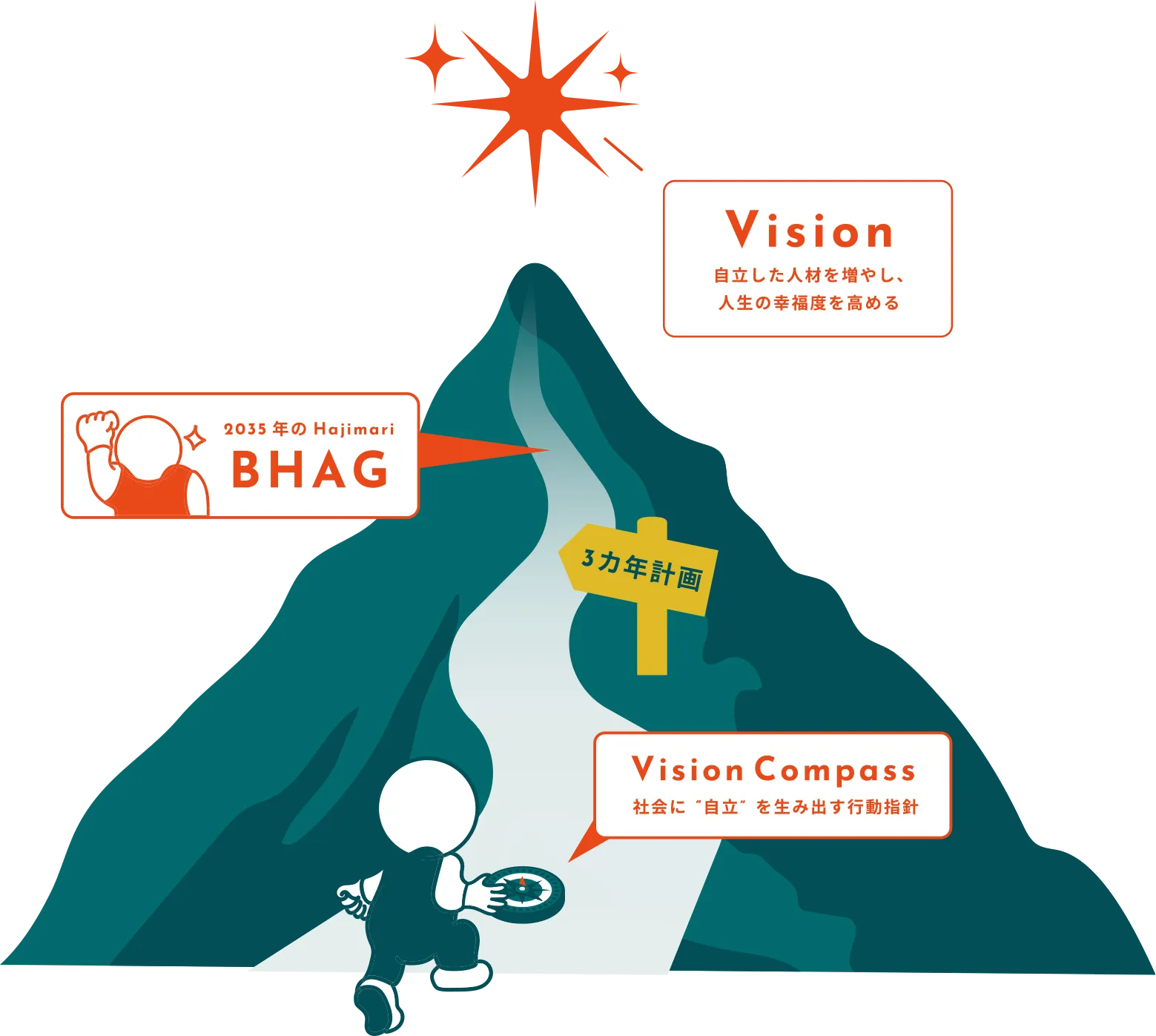 bhag_vision